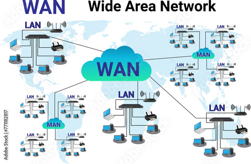 A Wide Area Network (WAN) diagram Illustration