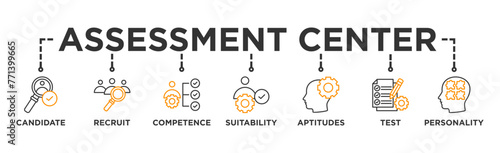 Assessment center banner web icon vector illustration concept for personal audit of human resources with icon of user candidate, recruit, competence, suitability, aptitudes, test and personality