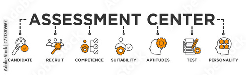 Assessment center banner web icon vector illustration concept for personal audit of human resources with icon of user candidate, recruit, competence, suitability, aptitudes, test and personality
