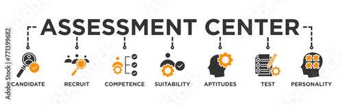 Assessment center banner web icon vector illustration concept for personal audit of human resources with icon of user candidate, recruit, competence, suitability, aptitudes, test and personality