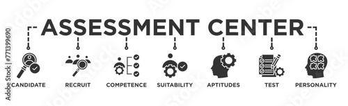 Assessment center banner web icon vector illustration concept for personal audit of human resources with icon of user candidate, recruit, competence, suitability, aptitudes, test and personality