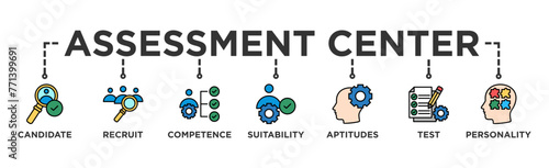 Assessment center banner web icon vector illustration concept for personal audit of human resources with icon of user candidate, recruit, competence, suitability, aptitudes, test and personality