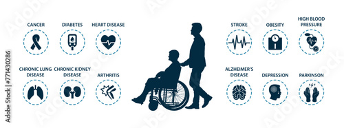 Caregiver pushing old woman sitting on wheelchair silhouette with chronic diseases icon infographic as background.