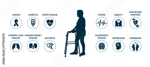 Old senior woman with frame walking aid with chronic diseases icons as background vector silhouette.