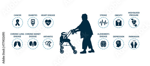 Old senior woman walking with wheeler rollator silhouette with chronic diseases icons infographic.