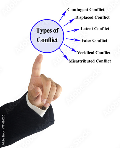 Presenting Six Types of Conflict photo