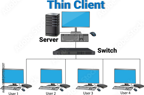 thin clients in cloud computing diagram illustration
