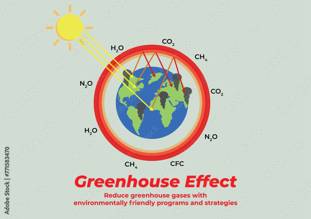 Greenhouses retain heat that should be reflected by the earth so that the global temperature of
