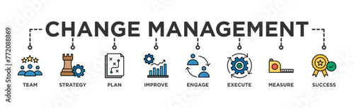 Change management banner web icon vector illustration for business transformation and organizational change with team, strategy, plan, improve, engage, execute, measure, and success icon