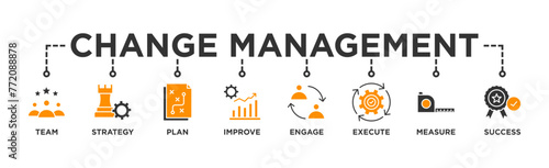 Change management banner web icon vector illustration for business transformation and organizational change with team, strategy, plan, improve, engage, execute, measure, and success icon