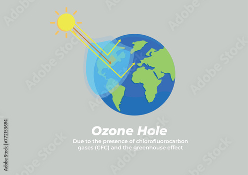 Ozone hole. Fun vector illustration. Environmentally poster.