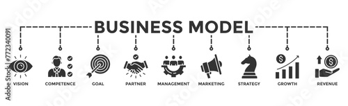 Business model banner web icon illustration concept with icon of vision, competence, partner, management, marketing, strategy, growth and revenue