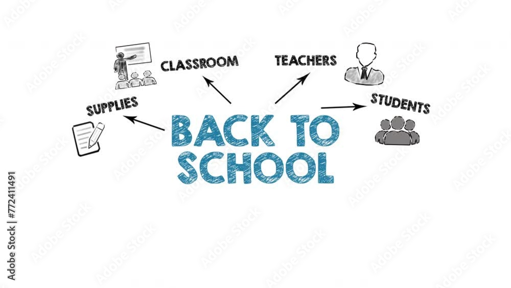 BACK TO SCHOOL. Chart with keywords and icons BACK TO SCHOOL. Chart with keywords and icons