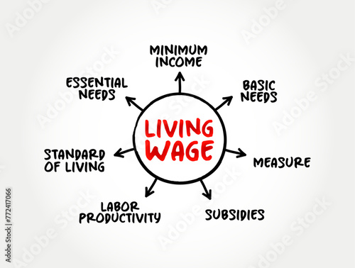 Living Wage is defined as the minimum income necessary for a worker to meet their basic needs, mind map concept background