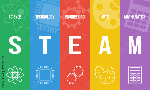 TEAM - science, technology, engineering, arts, mathematics. Education colorful concept or website banner.