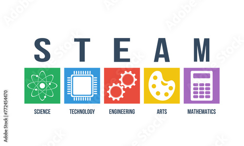 TEAM - science, technology, engineering, arts, mathematics. Education colorful concept or website banner.