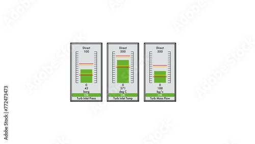 Steam turbine performance indicator (bar graph) illustration showing inlet temperature, inlet pressure, and turbine mass flow