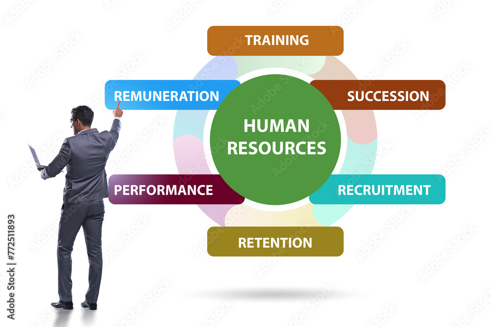 Human resources concept as important business element Human resources concept as important business element