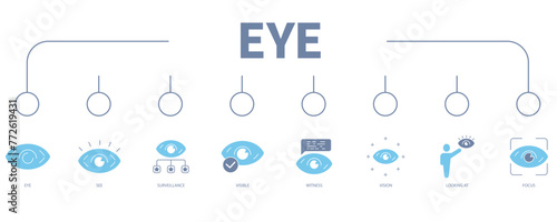 Eye banner web icon vector illustration concept