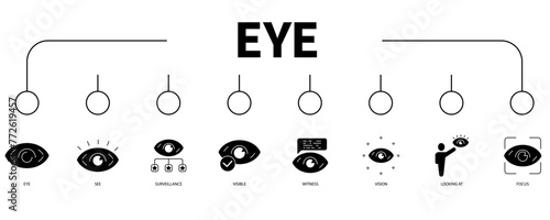 Eye banner web icon vector illustration concept