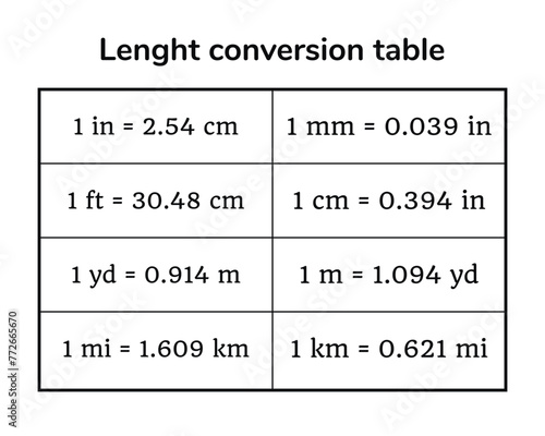 Length conversion table on the white background. Table. Education. Science. School. Vector illustration.