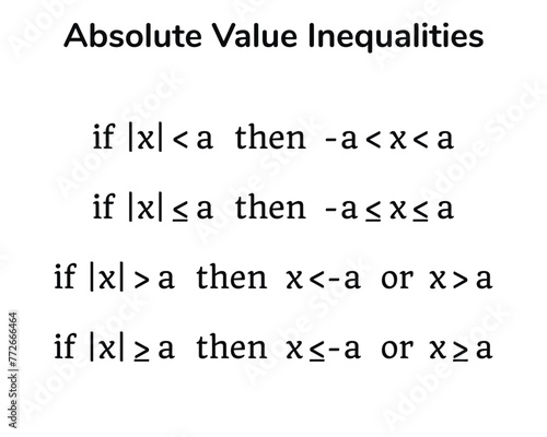 Absolute Value Inequalities table on the white background. Table. Education. Science. School. Vector illustration.