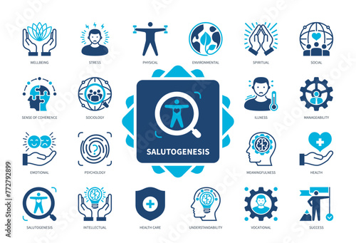 Salutogenesis icon set. Understandability, Meaningfulness, Sense of Coherence, Vocational, Stress, Physical, Illness, Social. Duotone color solid icons