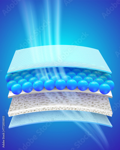 4 layer urine pads retain moisture and odors and have a good ventilation system. Keep the outer skin dry, not wet. Advertising mattress pads ,Incontinence pads, Sanitary napkins, diapers. Vector file.