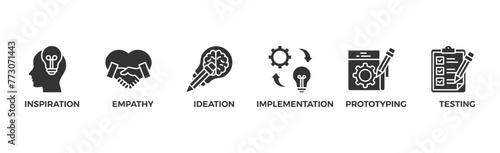 Design thinking process infographic banner web icon vector illustration concept with an icon of inspiration  empathy  ideation  implementation  prototyping  and testing