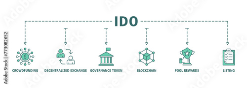 Ido banner web icon vector illustration concept of initial dex offering with icon of crowdfunding, decentralized exchange, governance token, blockchain, smart contract and listing