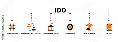Ido banner web icon vector illustration concept of initial dex offering with icon of crowdfunding, decentralized exchange, governance token, blockchain, smart contract and listing