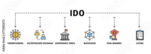 Ido banner web icon vector illustration concept of initial dex offering with icon of crowdfunding, decentralized exchange, governance token, blockchain, smart contract and listing