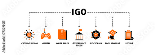 IGO banner web icon vector illustration concept of initial game offering with icon of crowdfunding, gamefi, white paper, governance token, blockchain, pool rewards and listing
