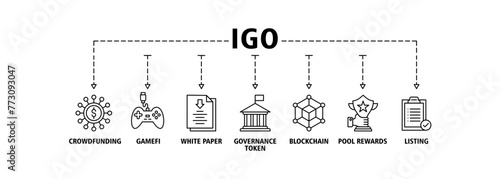 IGO banner web icon vector illustration concept of initial game offering with icon of crowdfunding, gamefi, white paper, governance token, blockchain, pool rewards and listing