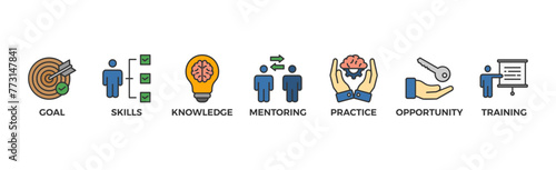 Internship banner web icon vector illustration concept with icon of goal, skills, knowledge, mentoring, practice, opportunity, and training	