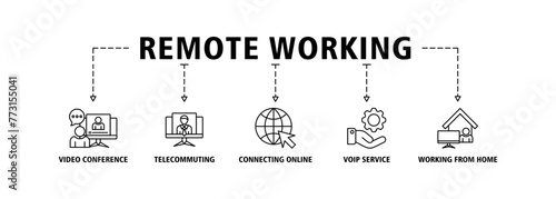 Remote working banner web icon vector illustration concept for working at home with icon of video conference, telecommuting, connecting online, voip, and working from home