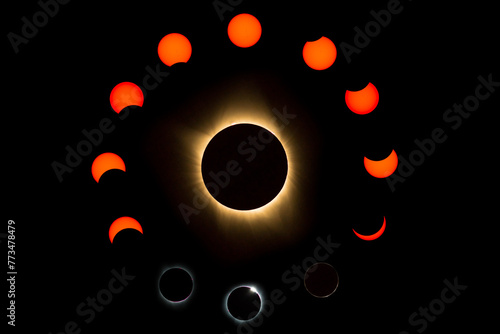 	
2017 Total Solar Eclipse in the United States of America	composite for 2024
