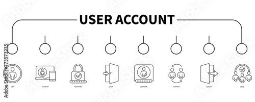 User account banner web icon vector illustration concept
