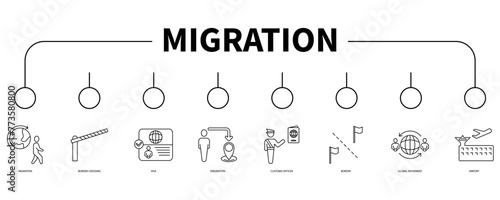 Migration account banner web icon vector illustration concept
