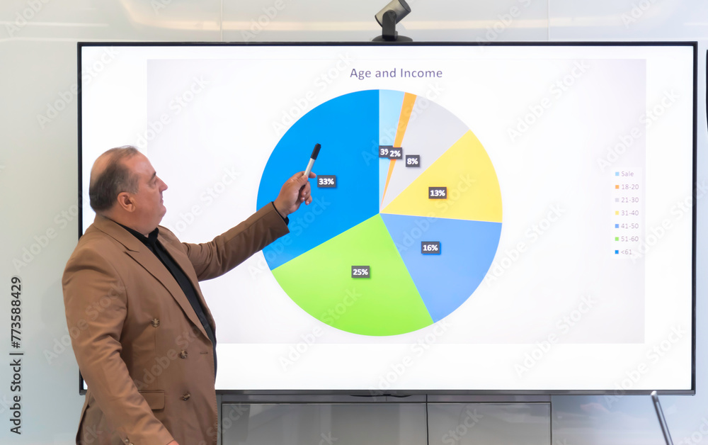 Fototapeta premium Diverse Office Conference Room Meeting e-Commerce Fintech Growth Statistics to a Group of Investors. Whiteboard with Big Data Analysis