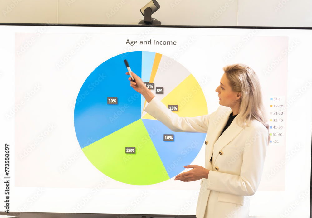 Fototapeta premium Diverse Office Conference Room Meeting e-Commerce Fintech Growth Statistics to a Group of Investors. Whiteboard with Big Data Analysis