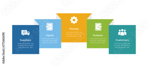 SIPOC diagram infographics template diagram with square box folded 3d creative with 5 point step design for slide presentation