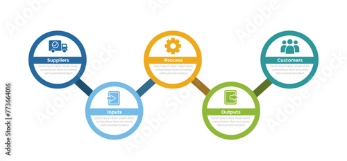 SIPOC diagram infographics template diagram with circle connected line up and down with 5 point step design for slide presentation