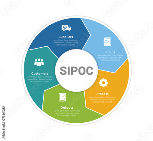 SIPOC diagram infographics template diagram with big circle with arrow cycle or circular with 5 point step design for slide presentation