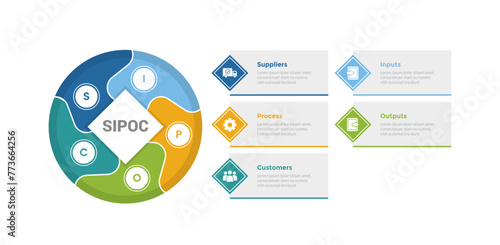 SIPOC diagram infographics template diagram with big circle and diamond shape with swirl division with 5 point step design for slide presentation