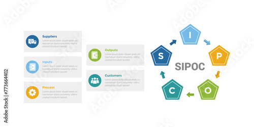 SIPOC diagram infographics template diagram with pentagon shape with arrow circular cycle with 5 point step design for slide presentation