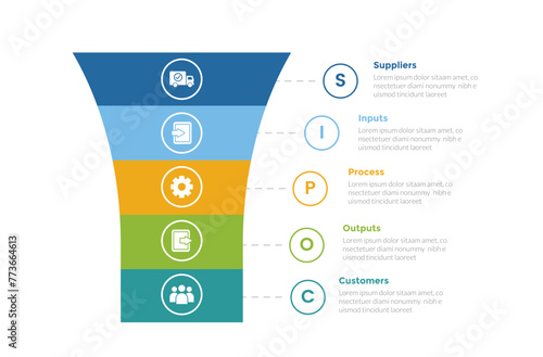 SIPOC diagram infographics template diagram with smooth funnel shape with outline circle with 5 point step design for slide presentation