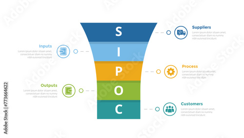 SIPOC diagram infographics template diagram with round funnel shape on center with 5 point step design for slide presentation