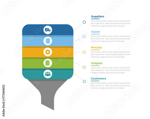 SIPOC diagram infographics template diagram with long rectangle funnel shape vertical with 5 point step design for slide presentation