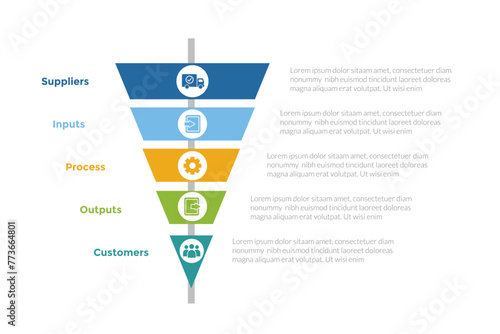 SIPOC diagram infographics template diagram with sharp narrow funnel with circle badge center with 5 point step design for slide presentation